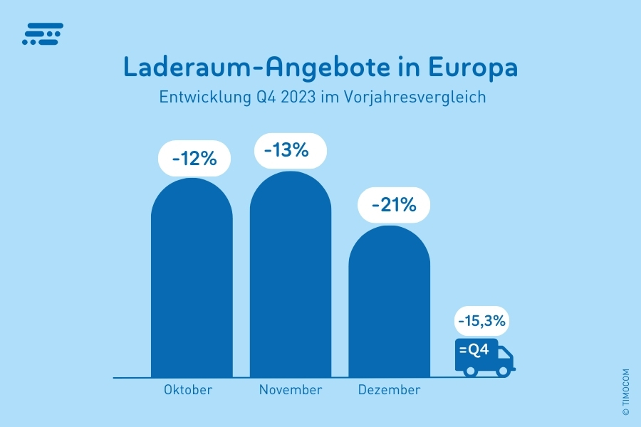 Понуди со товари-транспортен барометар Q4-2023-de_EU-EU_900x600px (2)